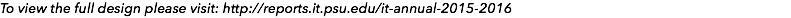 To view the full design please visit: http://reports.it.psu.edu/it-annual-2015-2016